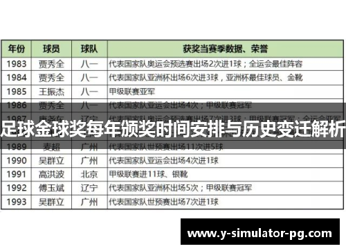 足球金球奖每年颁奖时间安排与历史变迁解析 足球金球奖每年颁奖时间安排与历史变迁解析