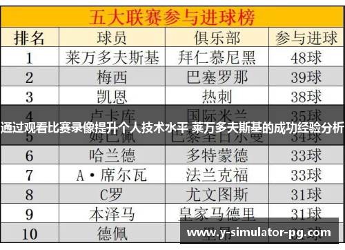 通过观看比赛录像提升个人技术水平 莱万多夫斯基的成功经验分析 通过观看比赛录像提升个人技术水平 莱万多夫斯基的成功经验分析