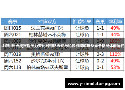 以德甲焦点战赛程压力变化对球队表现与轮换影响解析及竞争格局体能消耗