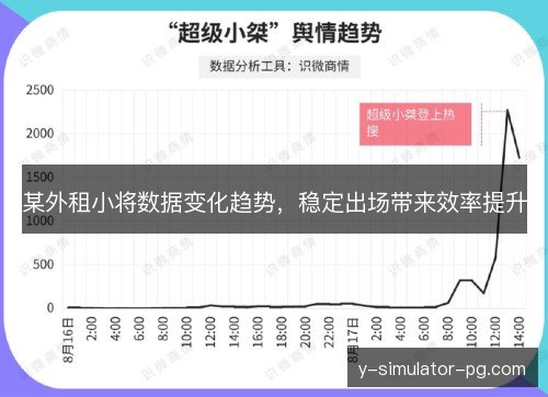 某外租小将数据变化趋势,稳定出场带来效率提升 某外租小将数据变化趋势,稳定出场带来效率提升